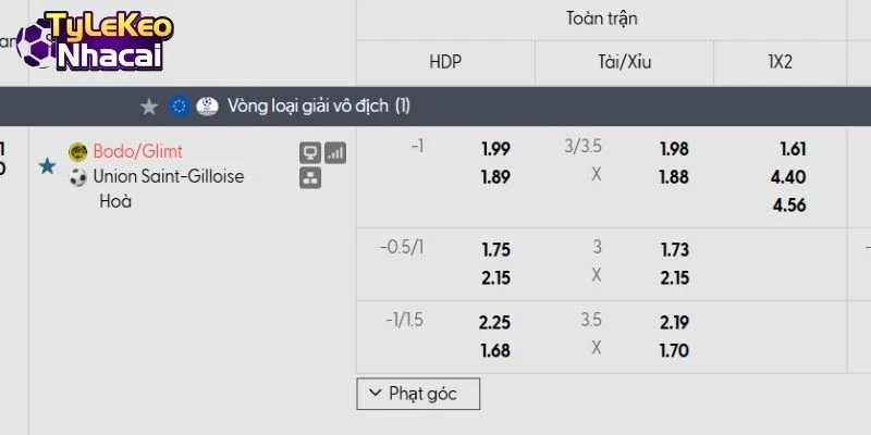 Bảng tỷ lệ kèo Bodo Glimt vs Union SG